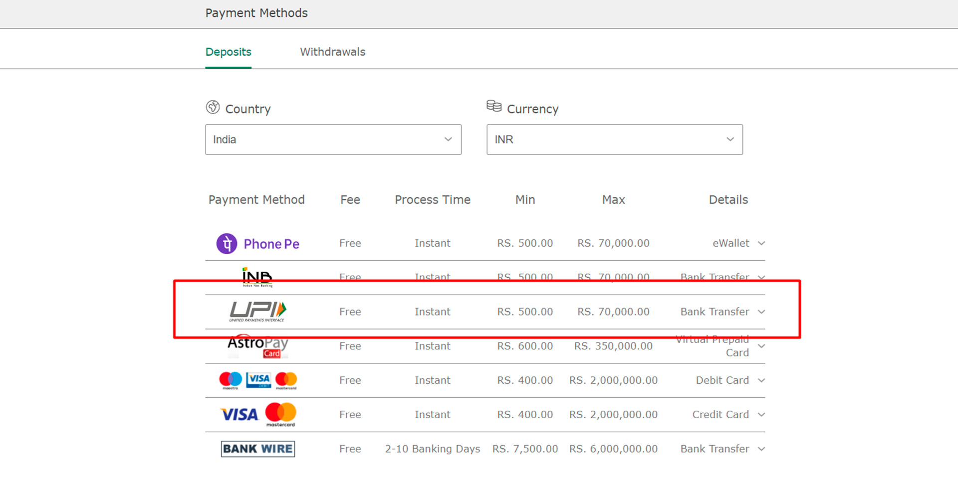 This will connect your online caisno account to the UPI service.